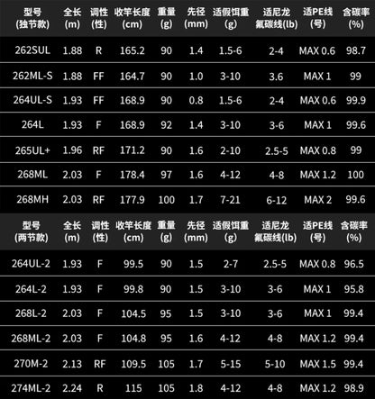 SHIMANO 2026 ZODIAS 274ML-2 para molinetes de pesca