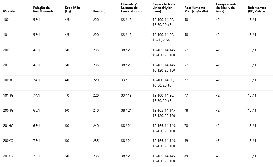 SHIMANO 2021 Calcutta Conquest 101 Modelo Canhoto
