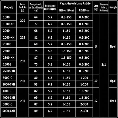 DAIWA 2026 CROSSFIRE LT 4000-CXH Molinete