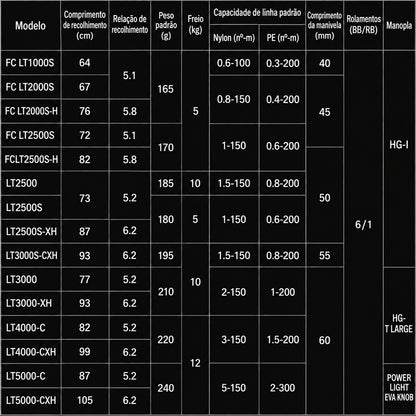 DAIWA 2025 CALDIA LT3000S-CXH Molinete