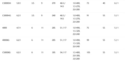 SHIMANO 2021 NASCI C2000S