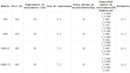 DAIWA 2021 SALTIGA IC 300 Modelo Destro