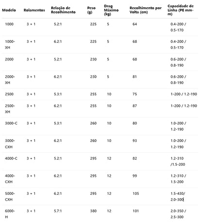 DAIWA 2023 CROSSFIRE CS LT 2500