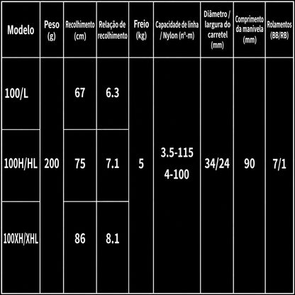 DAIWA 2026 TATULA ELITE 100 Carretilha Direita