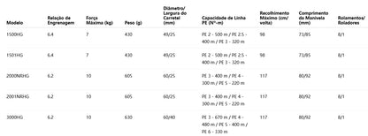 SHIMANO 2019 OCEA JIGGER F CUSTOM 3000HG Modelo Destro