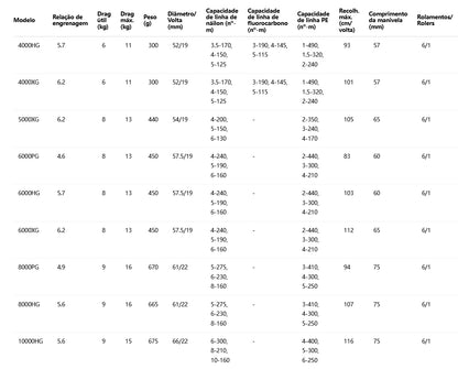 SHIMANO 2024 STRADIC SW 6000XG