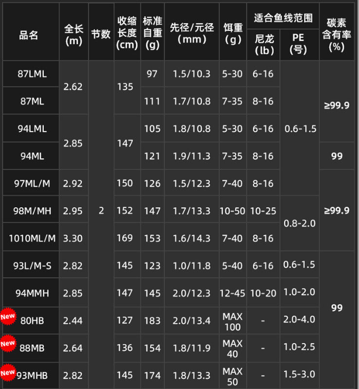 DAIWA 2022 Morethan Branzino EX AGS 80HB para carretilhas de pesca