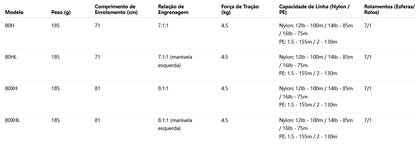 DAIWA 2022 TATULA TW 80HL Modelo Canhoto