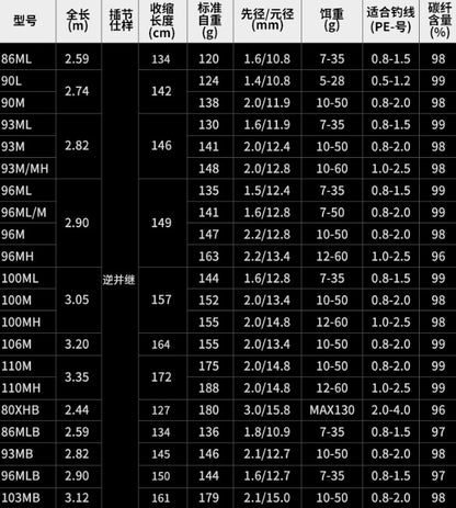 DAIWA 2024 LATEO 86MLB para carretilhas de pesca