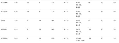 SHIMANO 2025 ULTEGRA C2000HG