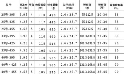 DAIWA 2021 PRIME SURF T CS 25号-395 para molinetes de pesca