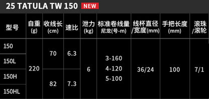 DAIWA 2025 TATULA TW 150L Modelo Canhoto