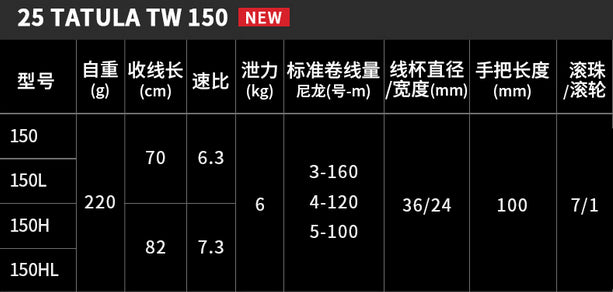 DAIWA 2025 TATULA TW 150H Manivela Direita
