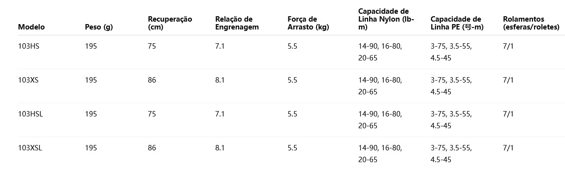 DAIWA 2020 TATULA ELITE P/F 103XSL Modelo Canhoto