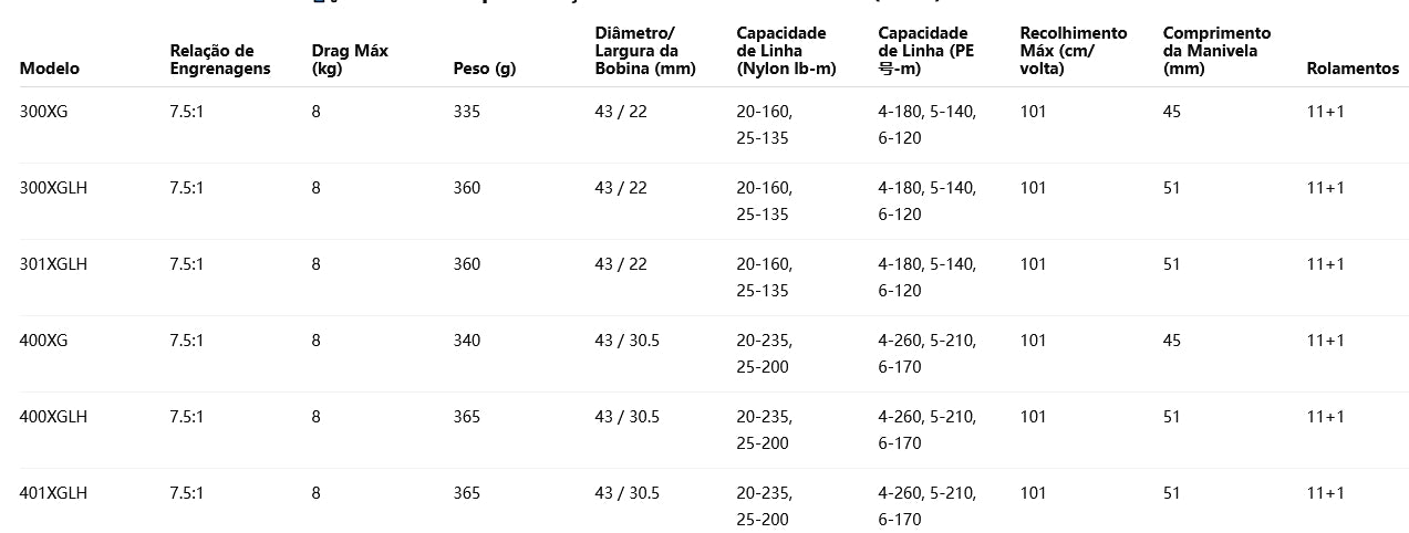 SHIMANO 2023 CALCUTTA CONQUEST MD 301XGLH Modelo Canhoto