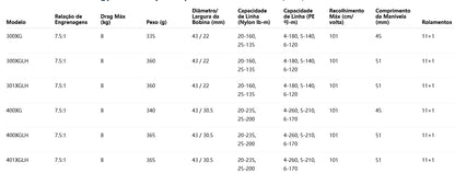 SHIMANO 2023 CALCUTTA CONQUEST MD 301XGLH Modelo Canhoto