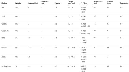 SHIMANO 2023 SEDONA 4000XG
