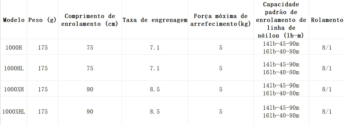 DAIWA 2021 ZILLION SV TW 1000XH Modelo Destro