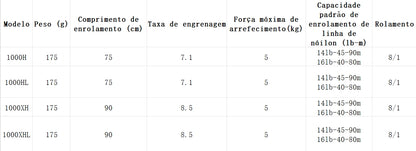 DAIWA 2021 ZILLION SV TW 1000XH Modelo Destro