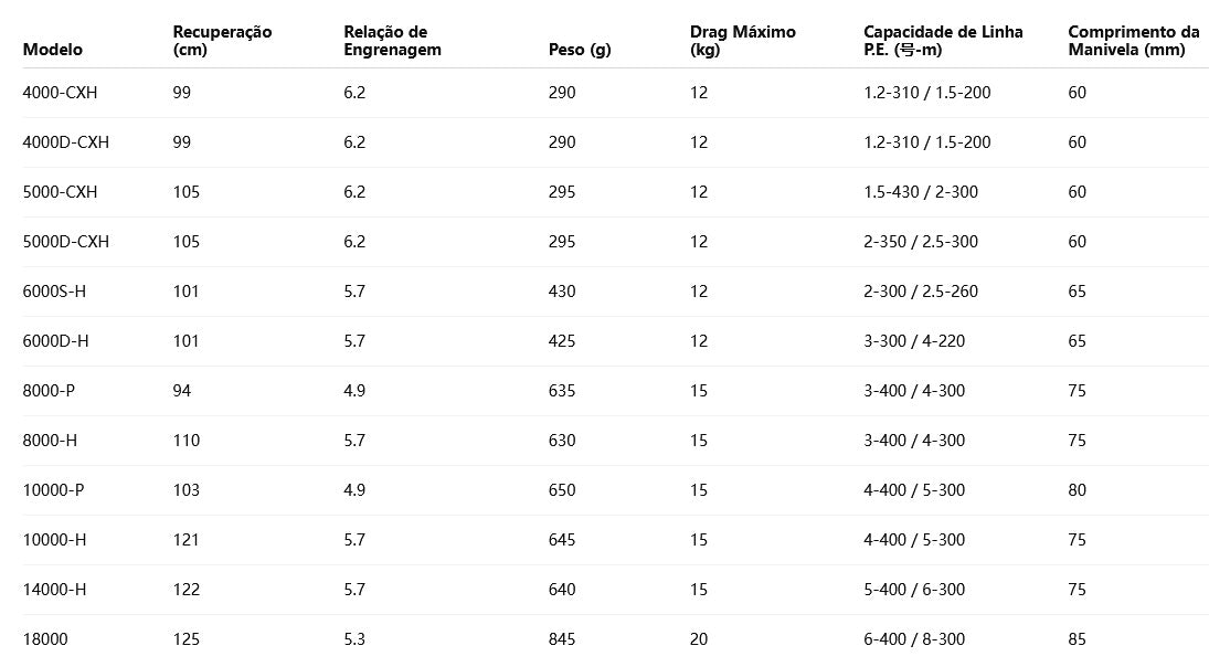 DAIWA 2022 CALDIA SW 10000-H