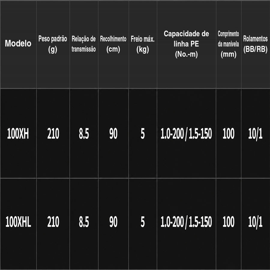 DAIWA 2025 HRF TW PE SP 100XH Carretilha Direita