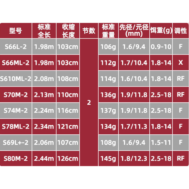DAIWA 2022 SALAMANDURA MX S66L-2 para molinetes de pesca
