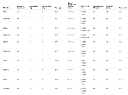 SHIMANO 2022 STELLA C3000XG