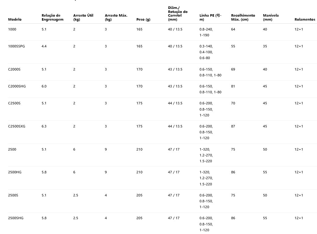 SHIMANO 2022 STELLA 2500SHG