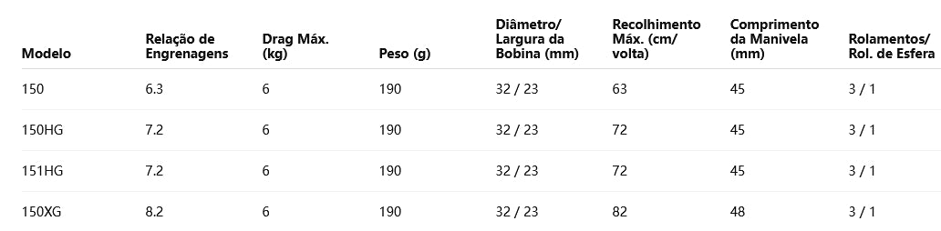 SHIMANO 2022 TRANX 150XG Modelo Destro