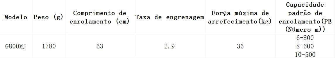 DAIWA 2024 SEABORG G800MJ Modelo Destro