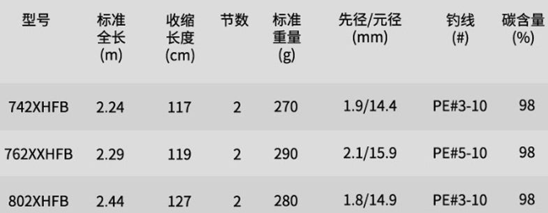 DAIWA 2021 THUNDER STICK Q 802XHFB para carretilhas de pesca