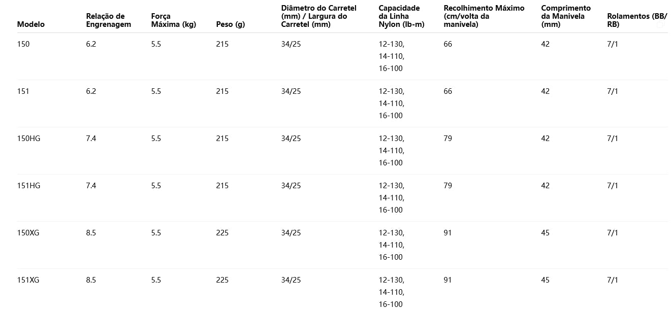 SHIMANO 2021 Scorpion DC 150XG Modelo Destro