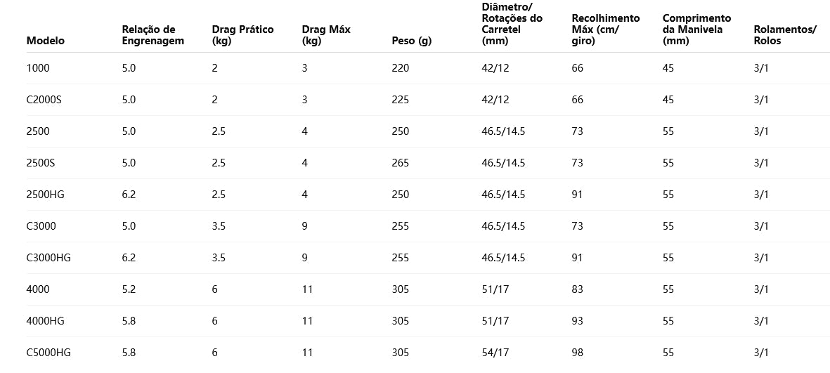 SHIMANO 2021 NEXAVE 1000