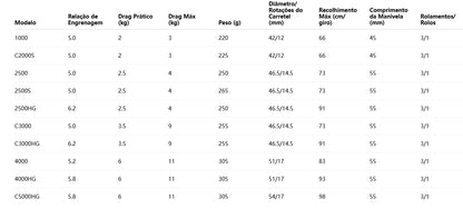 SHIMANO 2021 NEXAVE 2500