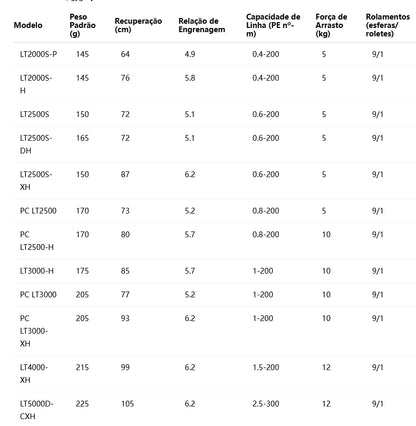 DAIWA 2024 LUVIAS PC LT 2500-H