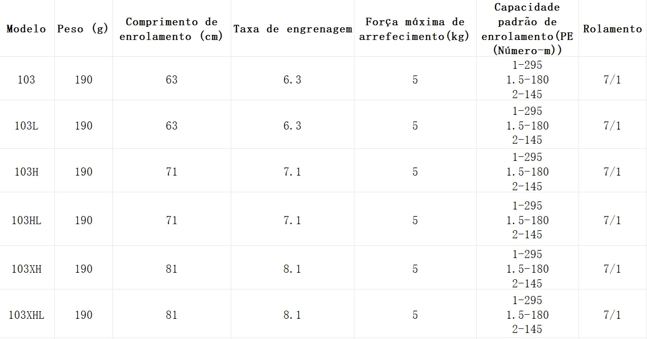 DAIWA 2021 SALAMANDURA SV TW  103L Modelo Canhoto