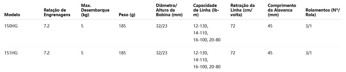 SHIMANO 2024 CAIUS 150HG  Modelo Destro
