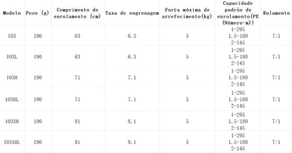 DAIWA 2021 SALAMANDURA SV TW  103HL Modelo Canhoto