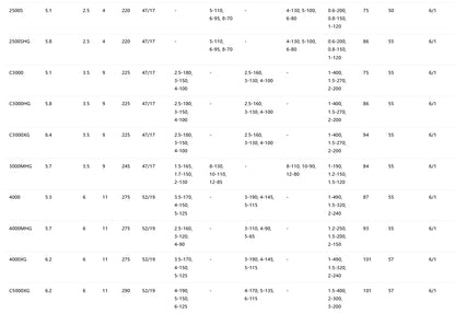 SHIMANO 2023 STRADIC 4000XG