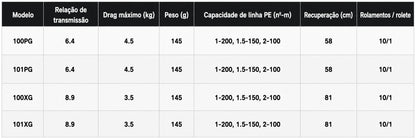 SHIMANO 2025 STILE 101PG  Modelo Canhoto