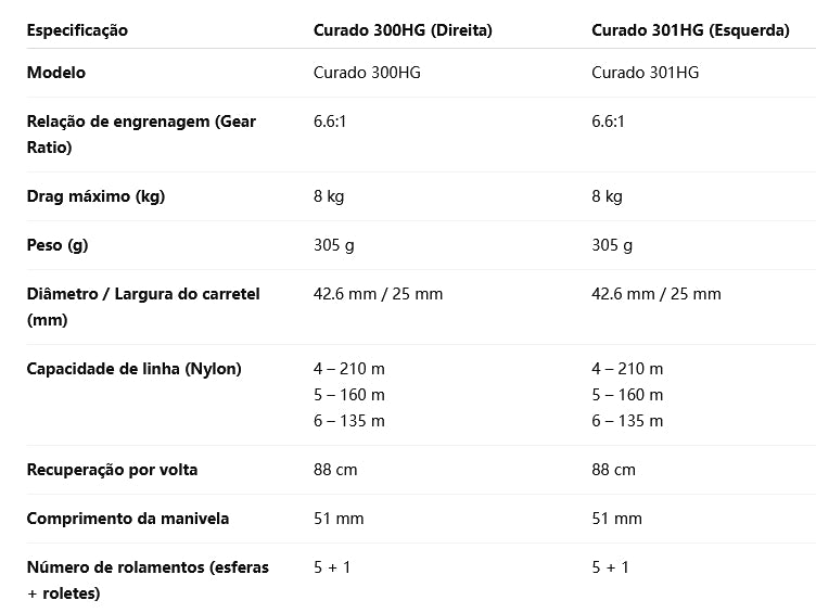 SHIMANO 2020 Curado 300HG Modelo Destro