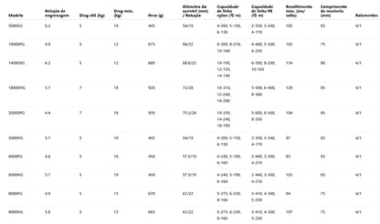 SHIMANO 2021 SPHEROS SW 14000XG