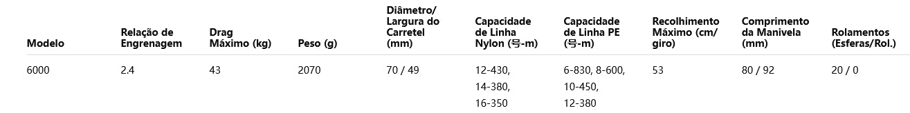 SHIMANO 2022 BEASTMASTER MD 6000 Modelo Destro