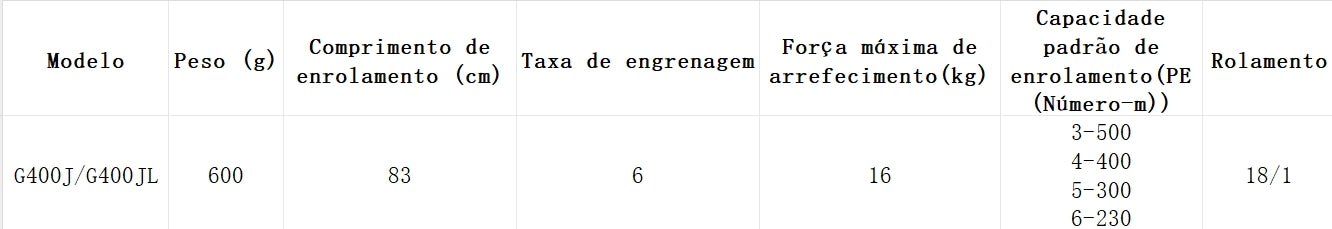 DAIWA 2023 SEABORG G400JL Modelo Canhoto