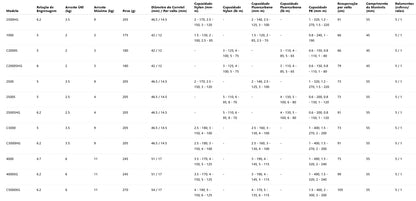 SHIMANO 2022 MIRAVEL C2000SHG