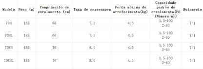 DAIWA 2022 SALAMANDURA SV TW 70XHL Modelo Canhoto