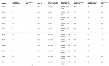 SHIMANO 2025 OCEA CONQUEST CT 200PG Modelo Destro