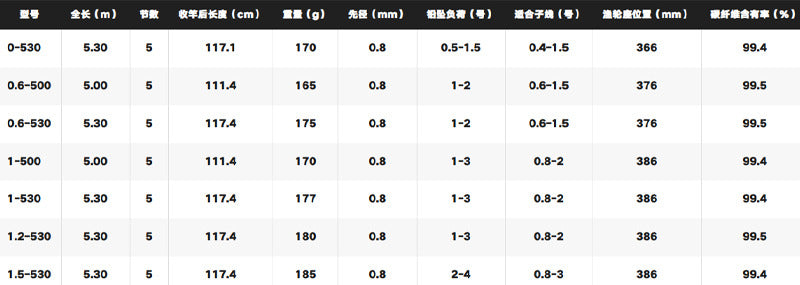 SHIMANO 2025  鳞海 0-530 para molinetes de pesca