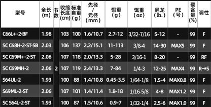DAIWA 2026 BLACK LABEL X  S69ML 2·ST para molinetes de pesca