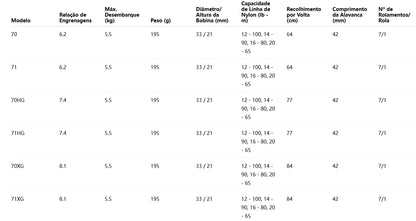 SHIMANO 2022 SLX DC XT 70XG  Modelo Destro